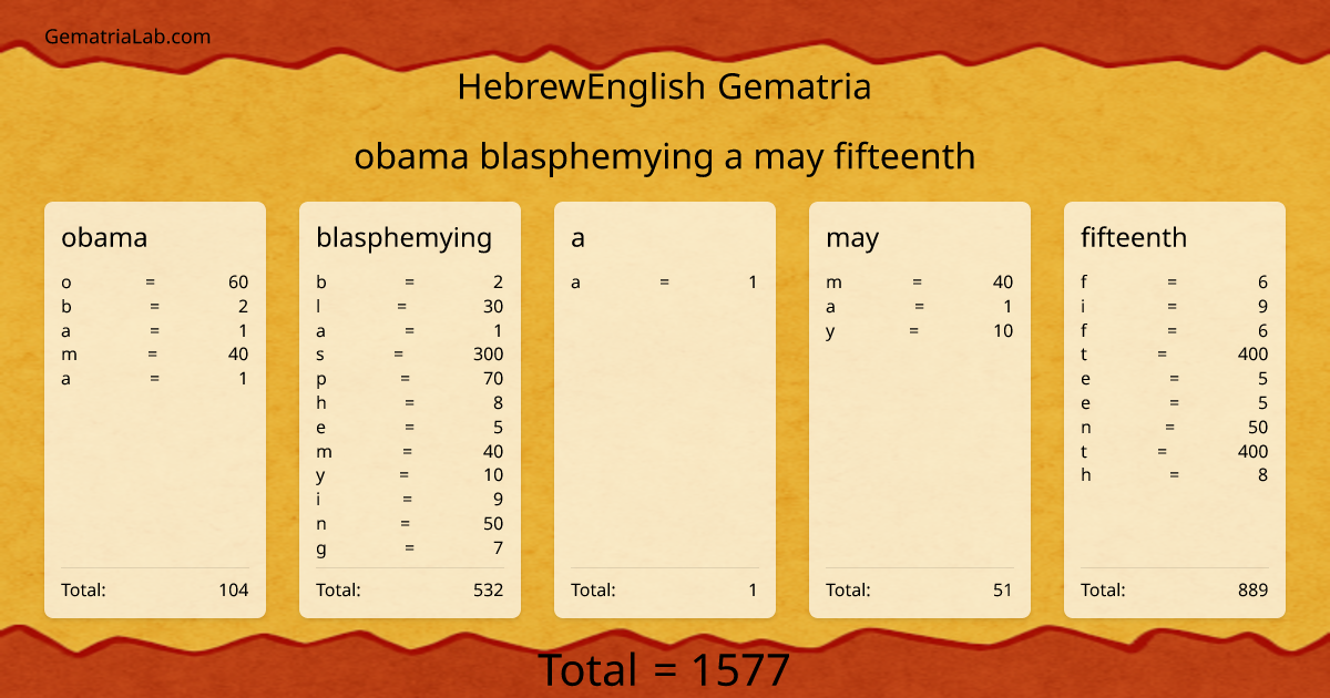obama blasphemying a may fifteenth in hebrewEnglish Gematria